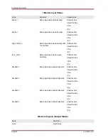 Preview for 308 page of Woodward MRM4 Manual