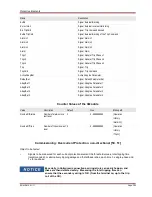 Preview for 309 page of Woodward MRM4 Manual