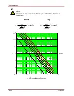 Preview for 334 page of Woodward MRM4 Manual