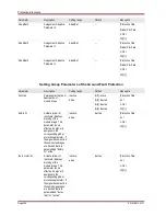 Preview for 338 page of Woodward MRM4 Manual