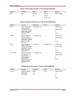 Preview for 345 page of Woodward MRM4 Manual