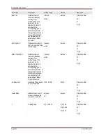 Preview for 346 page of Woodward MRM4 Manual