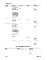 Preview for 352 page of Woodward MRM4 Manual