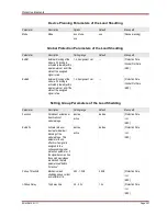 Preview for 357 page of Woodward MRM4 Manual