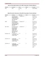 Preview for 362 page of Woodward MRM4 Manual