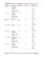 Preview for 370 page of Woodward MRM4 Manual