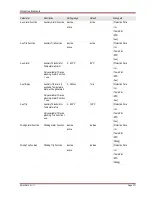 Preview for 371 page of Woodward MRM4 Manual