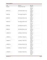 Preview for 383 page of Woodward MRM4 Manual