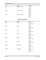 Preview for 384 page of Woodward MRM4 Manual