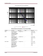 Preview for 388 page of Woodward MRM4 Manual