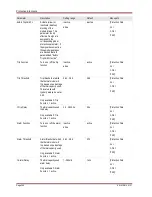 Preview for 390 page of Woodward MRM4 Manual