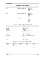 Preview for 391 page of Woodward MRM4 Manual