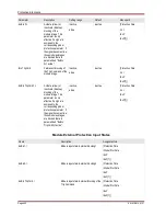 Preview for 400 page of Woodward MRM4 Manual