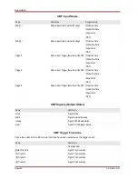 Preview for 406 page of Woodward MRM4 Manual