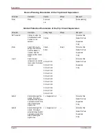 Preview for 412 page of Woodward MRM4 Manual