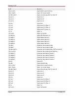 Preview for 442 page of Woodward MRM4 Manual