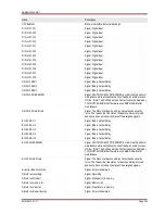 Preview for 455 page of Woodward MRM4 Manual