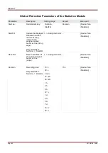 Предварительный просмотр 94 страницы Woodward SEG HighPROTEC MRA4 Device Manual