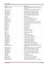 Предварительный просмотр 105 страницы Woodward SEG HighPROTEC MRA4 Device Manual