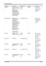 Предварительный просмотр 147 страницы Woodward SEG HighPROTEC MRA4 Device Manual