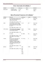 Предварительный просмотр 206 страницы Woodward SEG HighPROTEC MRA4 Device Manual