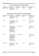 Предварительный просмотр 248 страницы Woodward SEG HighPROTEC MRA4 Device Manual