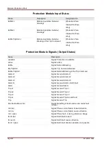 Предварительный просмотр 250 страницы Woodward SEG HighPROTEC MRA4 Device Manual