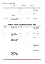 Предварительный просмотр 254 страницы Woodward SEG HighPROTEC MRA4 Device Manual