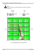 Предварительный просмотр 300 страницы Woodward SEG HighPROTEC MRA4 Device Manual