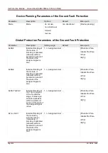 Preview for 304 page of Woodward SEG HighPROTEC MRA4 Device Manual