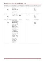 Preview for 309 page of Woodward SEG HighPROTEC MRA4 Device Manual