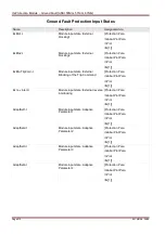 Preview for 310 page of Woodward SEG HighPROTEC MRA4 Device Manual