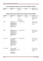 Предварительный просмотр 342 страницы Woodward SEG HighPROTEC MRA4 Device Manual