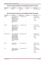 Предварительный просмотр 443 страницы Woodward SEG HighPROTEC MRA4 Device Manual