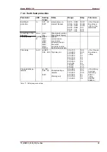 Preview for 49 page of Woodward SEG MRM3-2 Manual