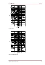 Preview for 59 page of Woodward SEG MRM3-2 Manual