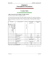 Preview for 21 page of Woodward SPM-D2-10 Manual