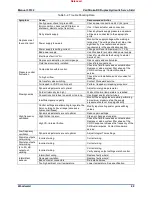 Preview for 44 page of Woodward VariStroke-DX Installation And Operation Manual