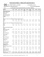 Preview for 3 page of Woodwarm Stoves 10Kw Plus Installation And Operating Instructions Manual