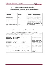 Preview for 59 page of Woodway LokoStation 55 Operating Manual