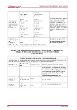 Preview for 60 page of Woodway LokoStation 55 Operating Manual