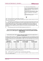 Preview for 61 page of Woodway LokoStation 55 Operating Manual