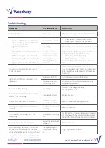 Preview for 7 page of Woodway Opti-Din Installation Manual