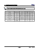 Preview for 29 page of Woojin Digitech TOPS-1016 Installation & Operation Manual