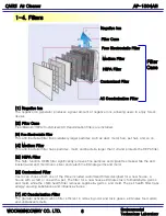 Предварительный просмотр 7 страницы WoongJin AP-1004AH Service Manual