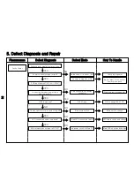 Предварительный просмотр 52 страницы WoongJin AP-1004AH Service Manual