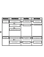 Предварительный просмотр 53 страницы WoongJin AP-1004AH Service Manual