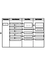 Предварительный просмотр 54 страницы WoongJin AP-1004AH Service Manual