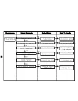 Предварительный просмотр 55 страницы WoongJin AP-1004AH Service Manual