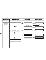 Предварительный просмотр 56 страницы WoongJin AP-1004AH Service Manual